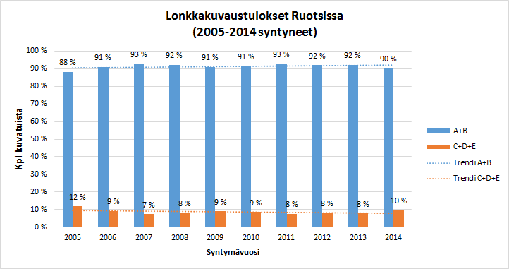 Lonkkanivelen kasvuhäiriön takia rhodesiankoiria ei ole tiettävästi Suomessa lopetettu eikä leikattu. Tiedossa on kuitenkin koiria, joille lonkkanivelen kasvuhäiriö aiheuttaa oireita ja kipuja.