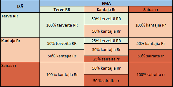 ei siis Suomessa ole suuri, mutta sairaudella voi olla sekä yksilön että omistajansa elämänlaatuun suuri, jopa ratkaiseva merkitys.