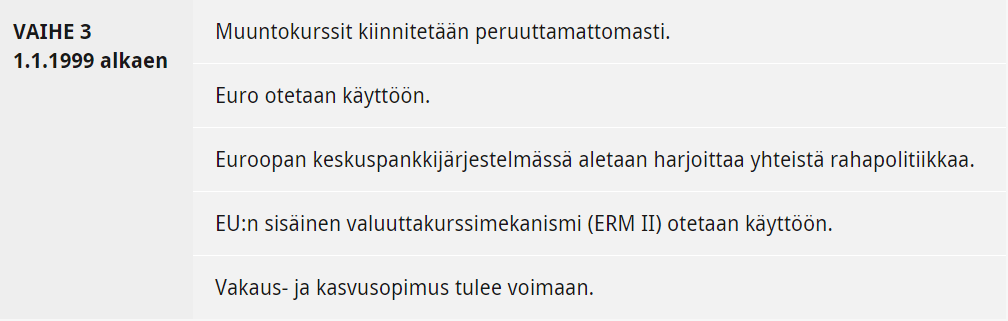 EMU:n perustamisen vaiheet (jatkoa) Yhteiset setelit ja kolikot otettaisiin käyttöön kolmannen vaiheen alkamisen jälkeen 1.1.2002.