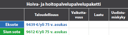 Palvelupakettimalli on riippumaton tuotannon