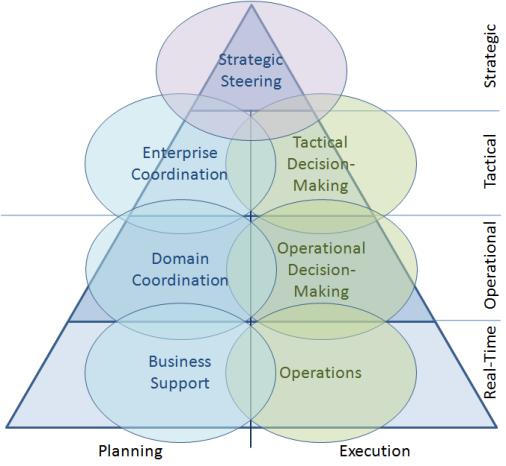 Palvelukomponentit Oliopohjainen CRM, ERP Business intelligence Integrointiarkkitehtuuri (ESB) Laadunhallinta (QoS) (turvallisuus-, hallinta- ja