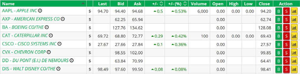 Pystyt löytämään kyseisen ikkunan sivun oikeasta yläkulmasta painamalla joko Buy tai Sell.