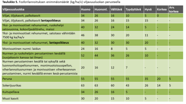 Nurmet ja P käyttö Muista!