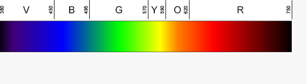 Värit Värinäkö tarkoittaa kykyä erotella valon aallonpituuksia toisistaan Nähtyjen värien määrä riippuu testaustavasta. Parivertailulla jopa 2,3 milj eri väriä.