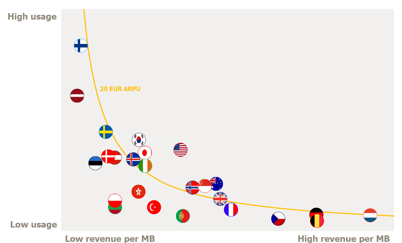 Lähde: tefficient industry analysis 3 2016 mobile data