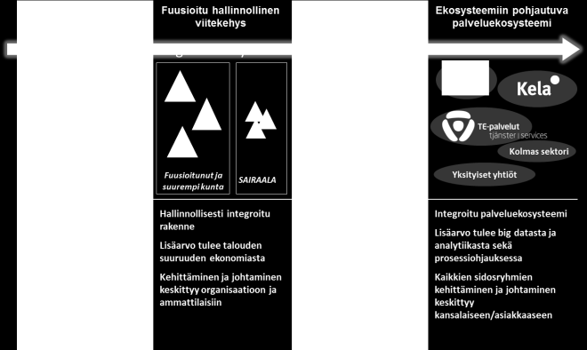 Mistä teknologiasta on siis suuri hyöty kokonaisjohtamiselle? Aivan oikein tiedolla johtamista tukevasta teknologiasta!