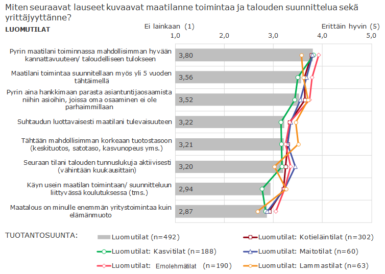 Yrittäjäominaisuudet