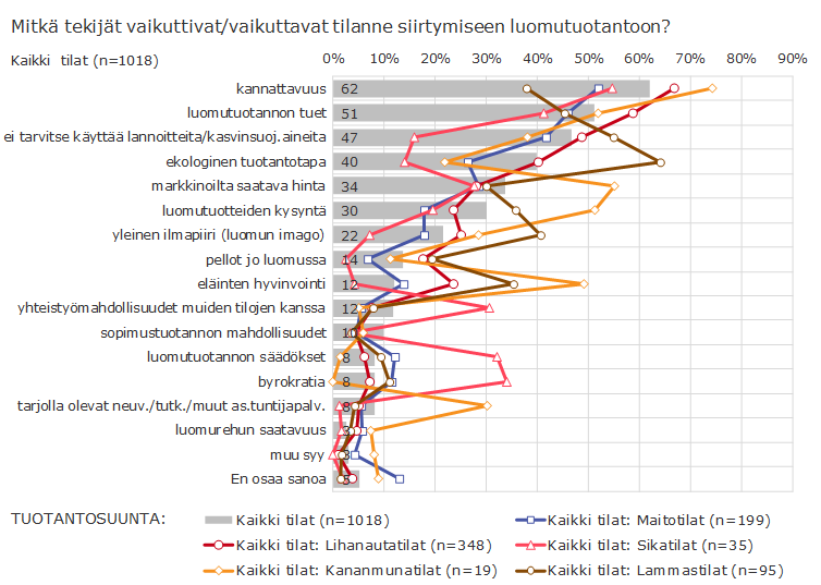 Luomuun siirtymiseen