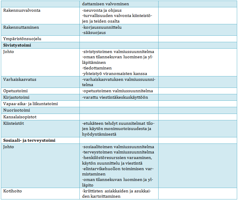 Toimenpidekortit: Kunnan