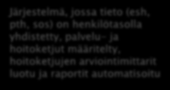 Toteutusprosessi Ensimmäinen vaihe Toinen vaihe Kolmas vaihe Kuvaus Kartoitetaan asiakkaiden nykytilaa sekä käytössä olevien luokitusten että tietojärjestelmien ja varastojen näkökulmasta Kehitetään