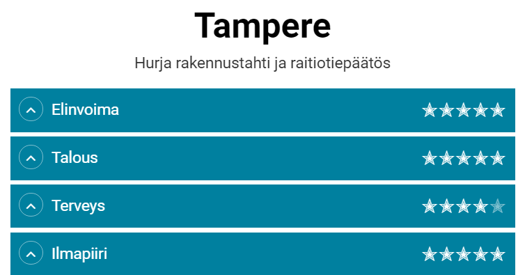 Pisteitä yht.