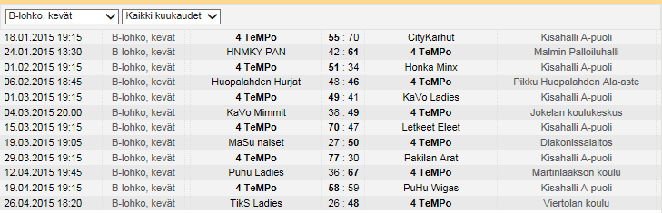 II DIVISIOONA, kausi 2014 2015 TeMPo Joukkueessa pelasivat Vuokko Ayling, Mirka Erander, Mia Gardziella, Lea Hakala, Kirsi Leskelä-Kelkka, Henna Koponen, Kirsi Nordberg, Anne-Mari Nymander, Kaisa