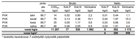 59 Voimajohtolinjan linnustolle aiheuttamaa törmäysriskiä on mahdollista lieventää asentamalla avosuot ylittäviin kohtiin ns. huomiopalloja tai muita lintuja varoittavia rakenteita.
