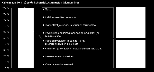 Analytiikan tarve ja mahdollisuudet 1.