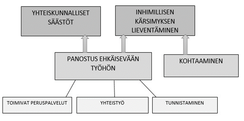 Aikamme haaste?