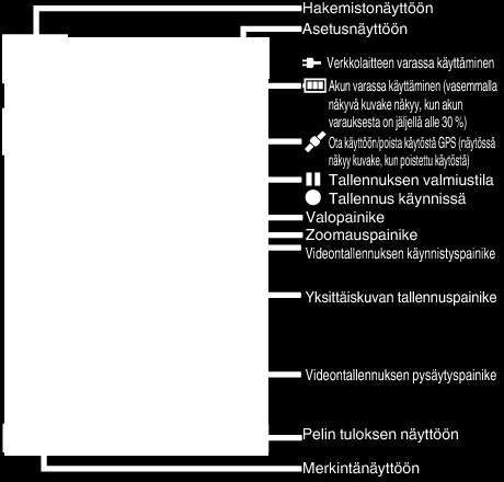 Wi-Fi-yhteyden kayttaminen (GZ-EX315/GZ-EX310) Älypuhelinsovellusten käyttäminen Älypuhelinsovelluksia käyttämällä voit muodostaa yhteyden kameraan ja käyttää Wi-Fi-toimintoa. 0 Kun Everio sync.