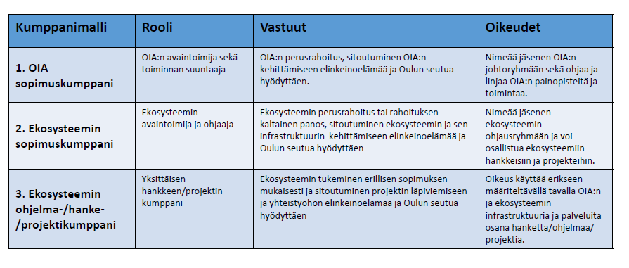 Päättyvästä kaudesta poiketen OIA:n avaintoimijat voivat jatkossa sitoutua joko OIA:n kokonaistasoon, yksittäiseen ekosysteemiin tai molempiin riippuen sopimuksen tarkemmasta sisällöstä.