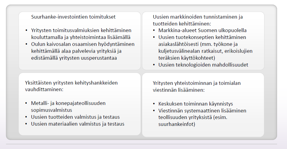 Kuva 22. SWOT teollisuuden kehitystilanne Pohjois-Pohjanmaalla Kuva 23.