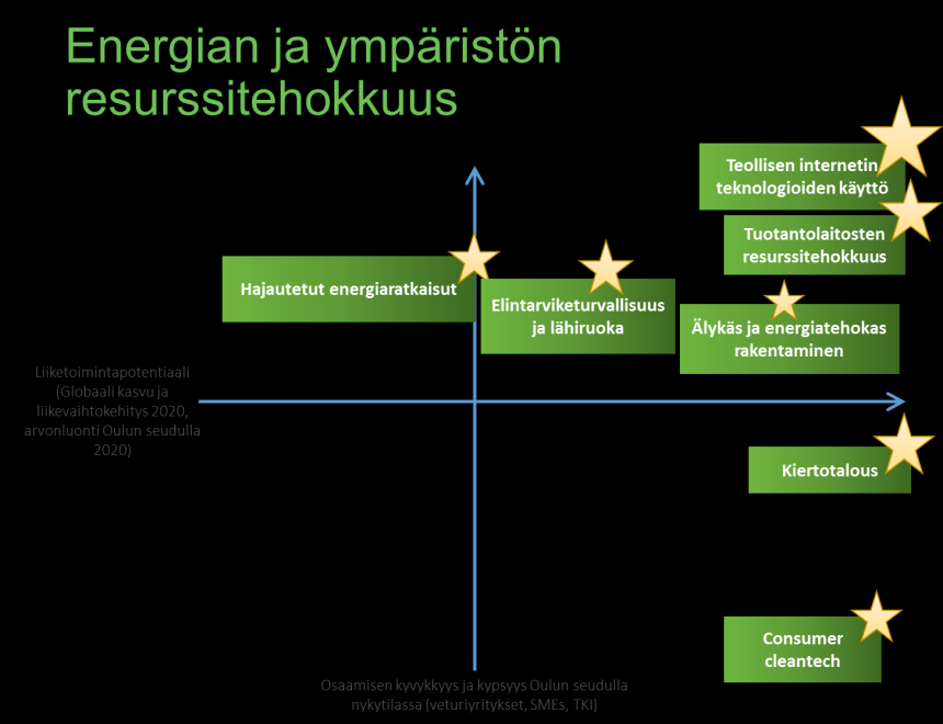 on ääretön määrä skaalautuvia ongelmia ratkaistavaksi. Suuryritysten ongelmiin tulisi päästä paremmin käsiksi, jotta uusia ratkaisuja ja tuotteita saadaan kehitettyä.