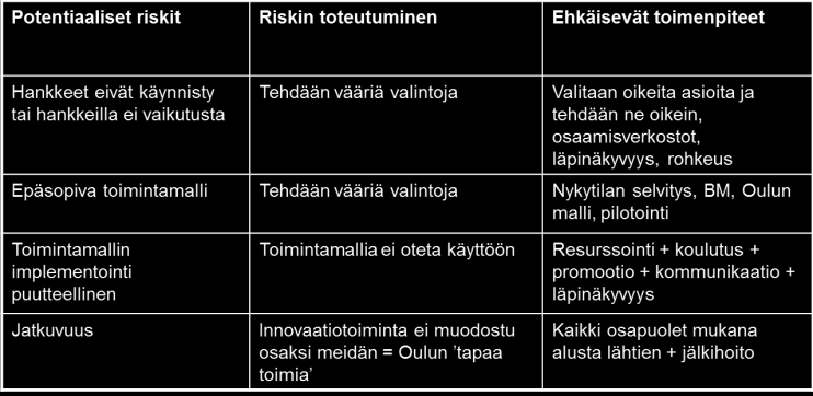 12 Riskit Tavoitteisiin pyritään systemaattisesti toimintasuunnitelman, ohjelmapohjaisen verkostoekosysteemien ja tehokkaan innovaatioprosessin ja -toimintamallin kautta, mitkä mahdollistavat