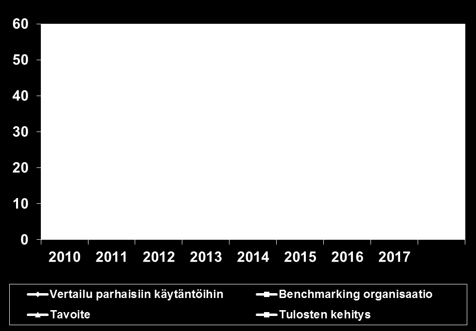 ESIMERKKI TULOSTEN ESITTÄMISESTÄ