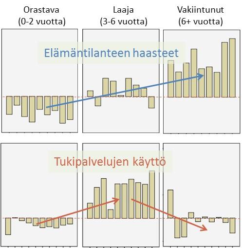 K u s t a n n u k s e t A s i a k k a a t Kuntalaisuus Asiakkuus 1.11.2016 23 1.