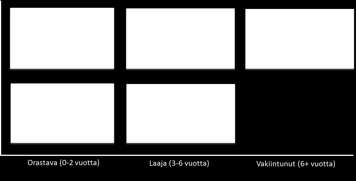 A s i a k k u u d e n l a a j u u s Perus Kriittinen 1.11.2016 25 3.