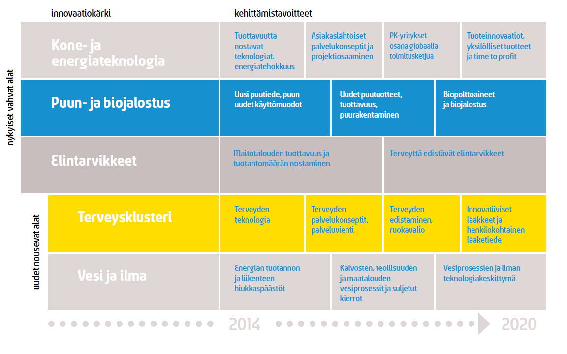 7 - Opiskelijoiden odotukset ja vaatimukset opiskeluympäristön toiminnallisille puitteille ja opetusjärjestelyjen laadulle lisääntyvät.