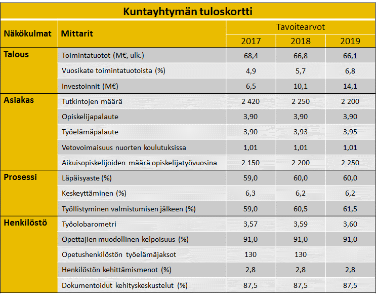 23 4 KUNTAYHTYMÄN TAVOITTEET