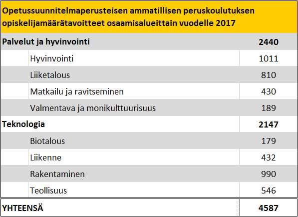 26 Kuva 13.