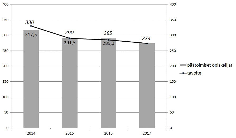 27 4.1.2 Varkauden lukio ja aikuislinja Varkauden lukio järjestää nuorten ja aikuisten lukiokoulutusta sekä aikuisten perusopetusta.