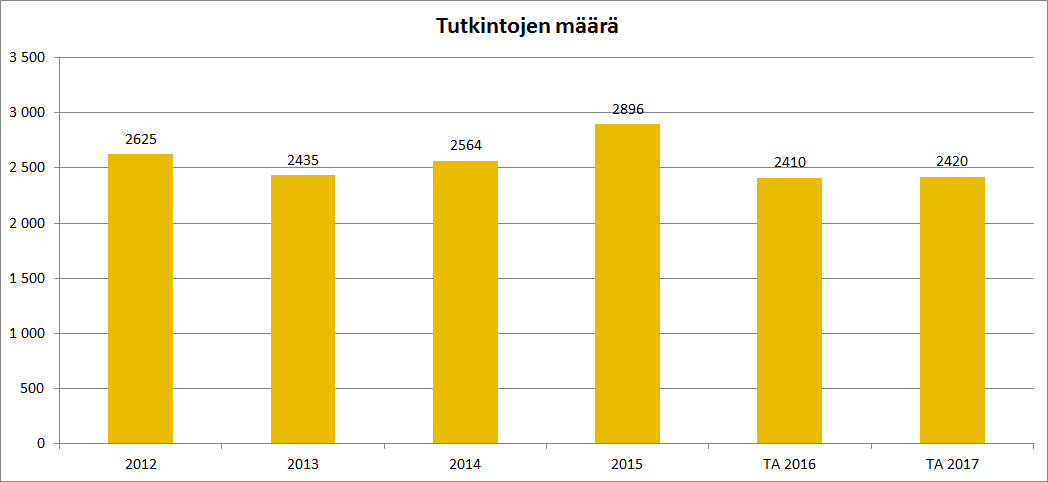 Asiakas