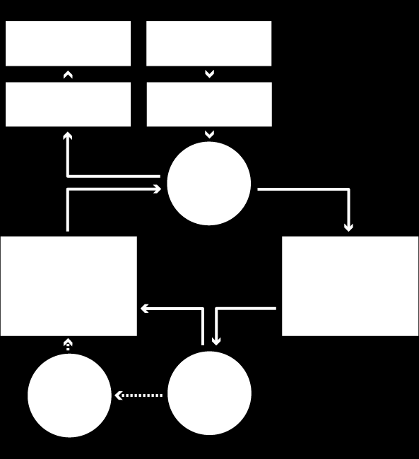 Kuva 5 Sovelluksen elinkaari (kuva msdn) Windows Phone 8 sovelluksen tilat ovat Running, Dormant ja Tombstoned. Sovelluksen tilat on esitetty ohessa (Kuva 5).