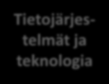 Päivystys olohuoneessa - tavoitteet 1. Yhden hengen liikkuva päivystysyksikkö 2. Tilannekeskus osana yhteyskeskusta ja liikkuvien palveluiden koordinaattori 3. Keskitetty konsultaatio 4.