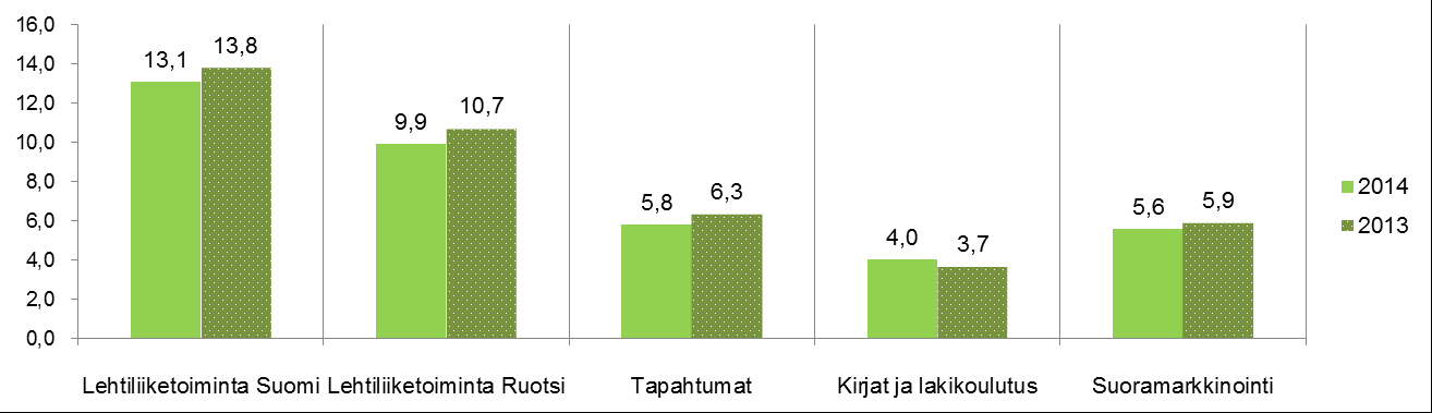 2 TALENTUM OYJ 17.07.