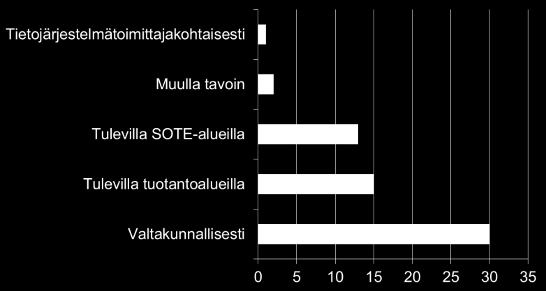 Kuva 19. Valtakunnalliset uudet asiakastietojärjestelmiin kohdistuvat vaatimukset tulisi toteuttaa (n=61). Kaikki vastaukset. Kuva 20.