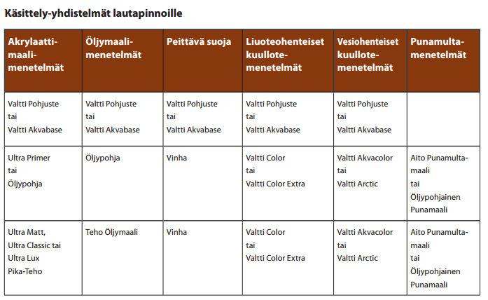 5 (16) Pääurakoitsija hankkii tarvittaessa kaikki em.