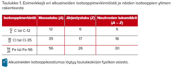 Saman alkuaineen erimassaisia atomeja sanotaan isotoopeiksi (neutronien määrä vaihtelee).