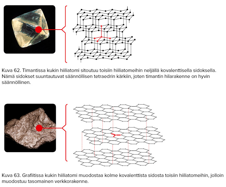 Dispersiovoima luku 4.3 39 Hiilen allotropia(s.