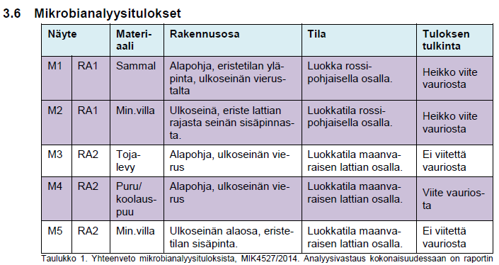 Kolkanlahti,