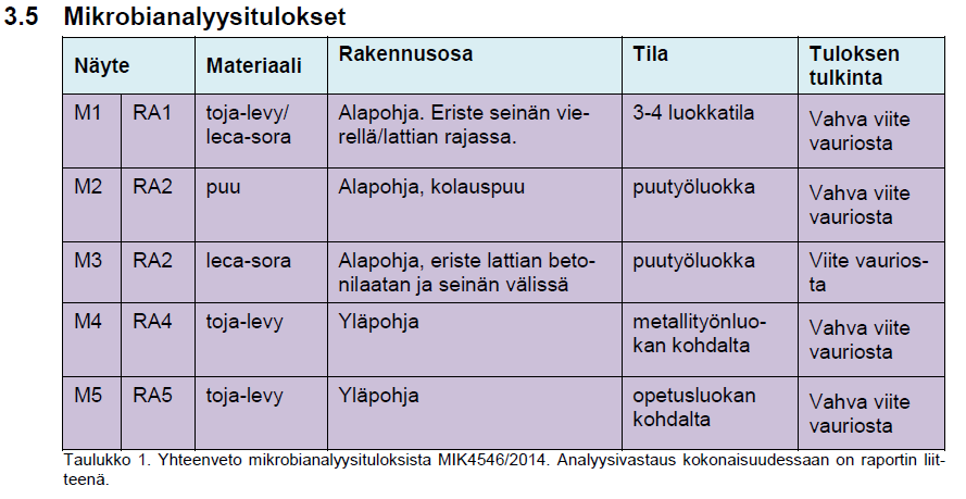 Pylkönmäki, mikrobitulokset