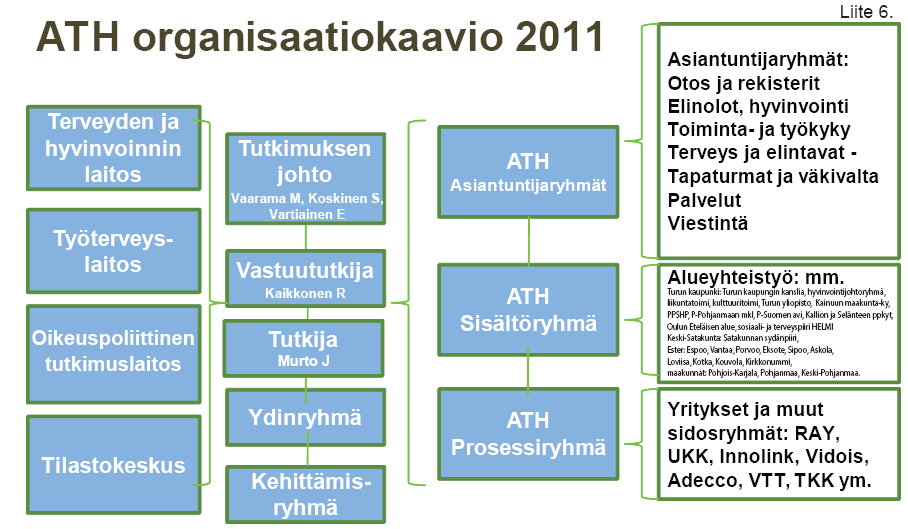 ATH-organisaatiokaavio 2014