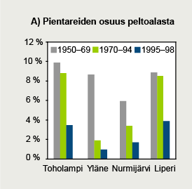 peltomaiseman