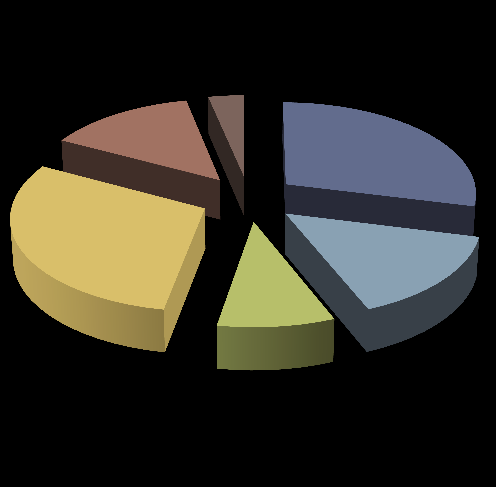 SYITÄ RYHTYÄ LUOTTAMUSHENKILÖKSI (2014, N=180) 14 % 3 % minua pyydettiin 29 % harrastus tuttavan mukana