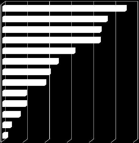 MITKÄ MIELESTÄSI OVAT ALUESEURAN/KERHON TÄRKEIMMÄT TEHTÄVÄT? (VALITSE HALUAMASI MÄÄRÄ VAIHTOEHTOJA.