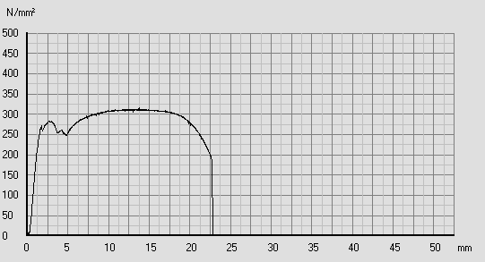 LIITE 2 16(32) koe 33.