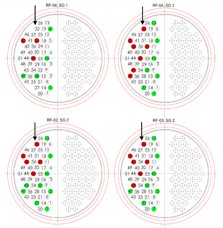 29 Kuva 4.1: Koonti RF-02. RF-03 ja RF-04 kokeiden tuloksista (Riikonen, et al., 2011). Vihreällä merkityissä putkissa virtaus on normaalisuuntainen ja punaisella merkityissä kääntynyt.