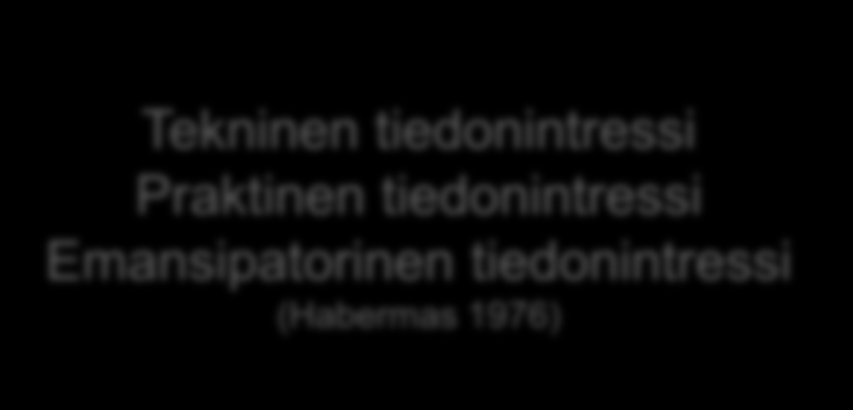 TIEDON MONET KASVOT Tieto = perusteltu tosi uskomus (Platon) Data Informaatio Tietämys Viisaus Käsite, diskurssi, tarina Eksplisiittinen tieto Hiljainen tieto Intuitiivinen/piilevä tieto (Polanyi