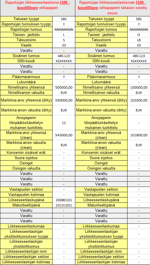 KYSELYN OHJE 33 (128) Esimerkki: Raportoijan liikkeeseen laskema