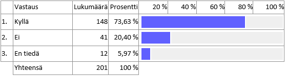 Tietoturvan huomioiminen yrityksessä 4/6 Mitä seuraavia asioita yrityksenne tietoturvaohjeessa käsitellään?